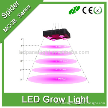 Panel 360w led grow light full sepctrum plants light for indoor gardenn grow tent